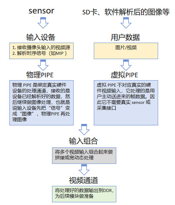 Video input system