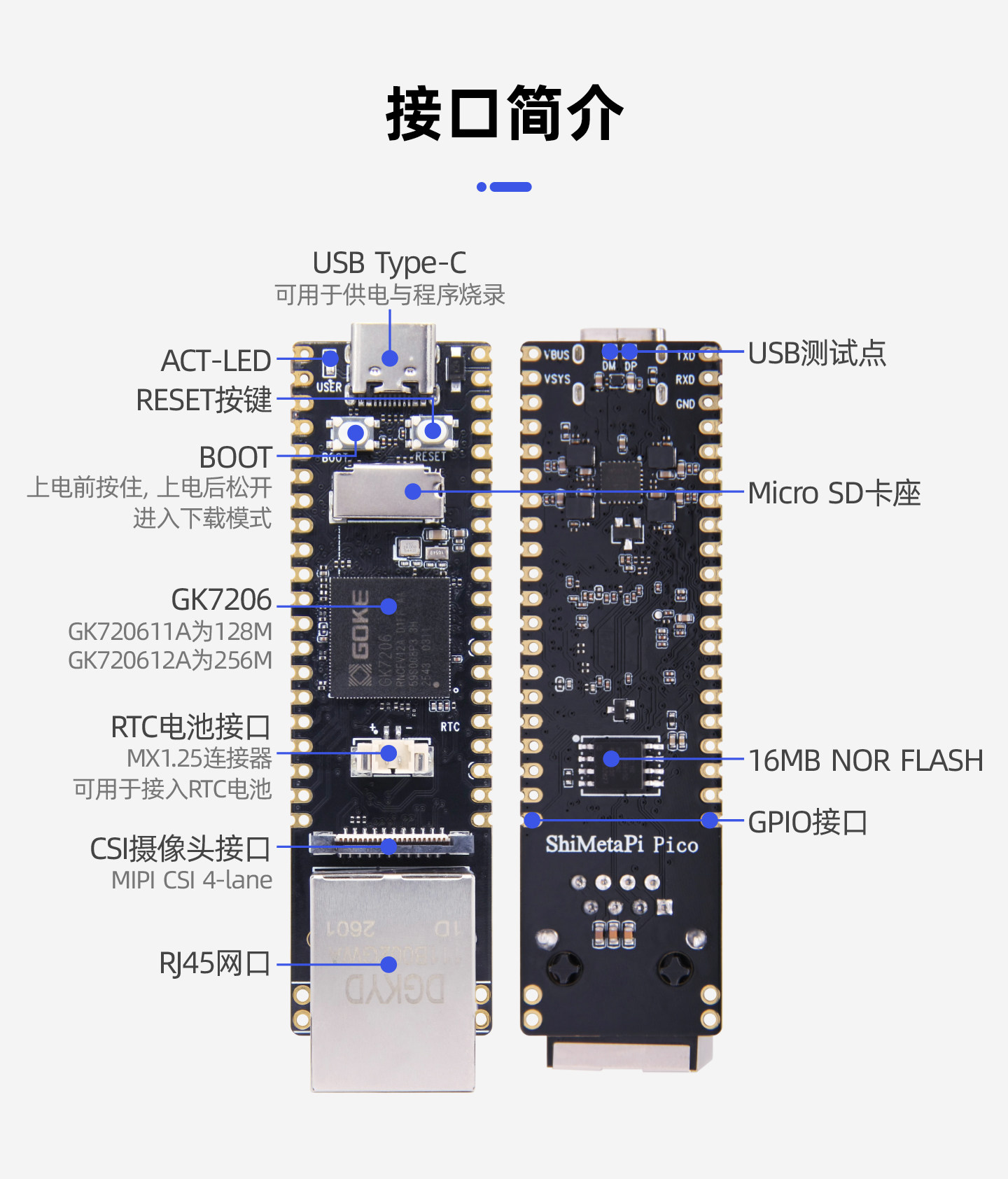 youyeetoo-Pico-G1 interface overview